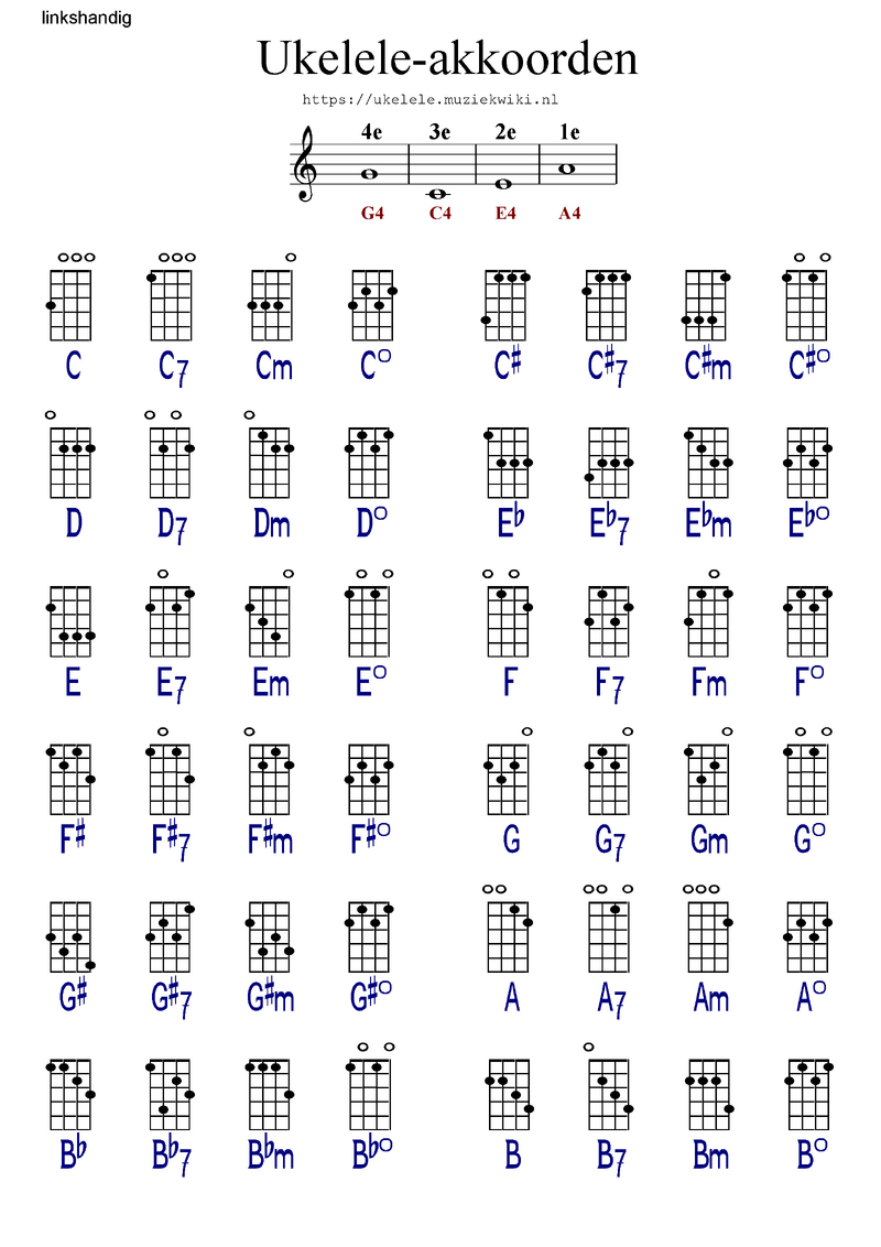 Ukulele-diagrams-lefthanded.png